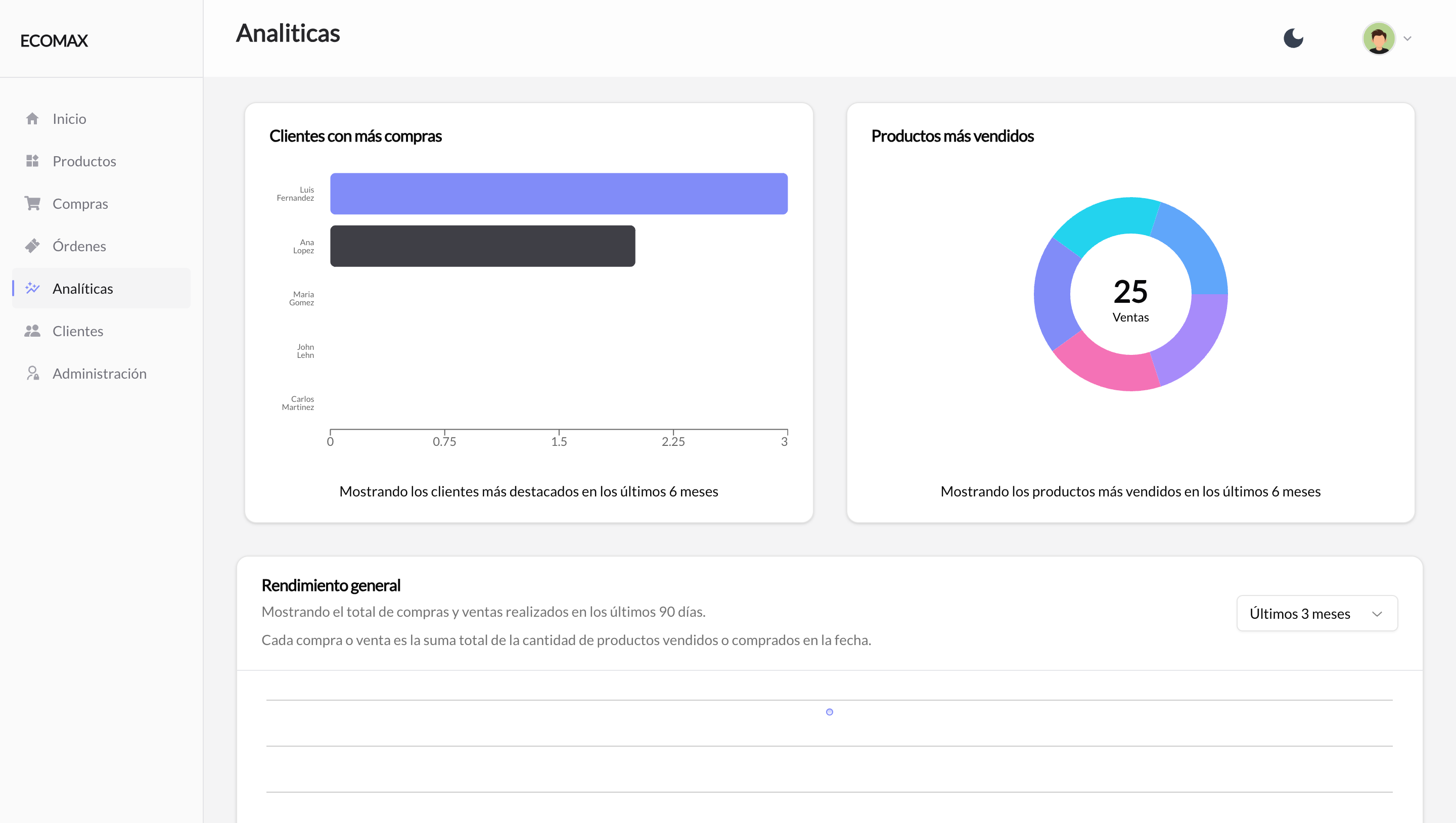 Empremanager